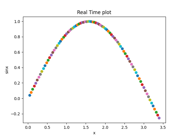 plot scatter in real time